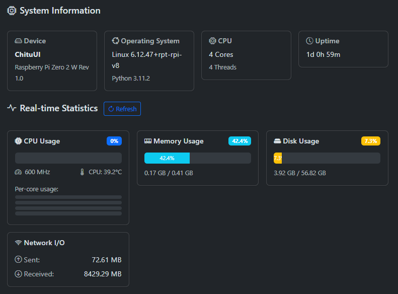 ChitUI - RPi Stats